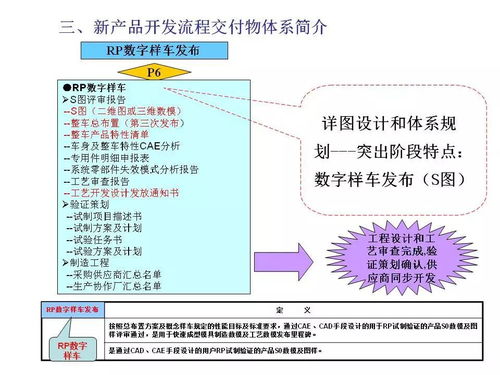 項目管理 引領新產品開發走出迷霧的燈塔